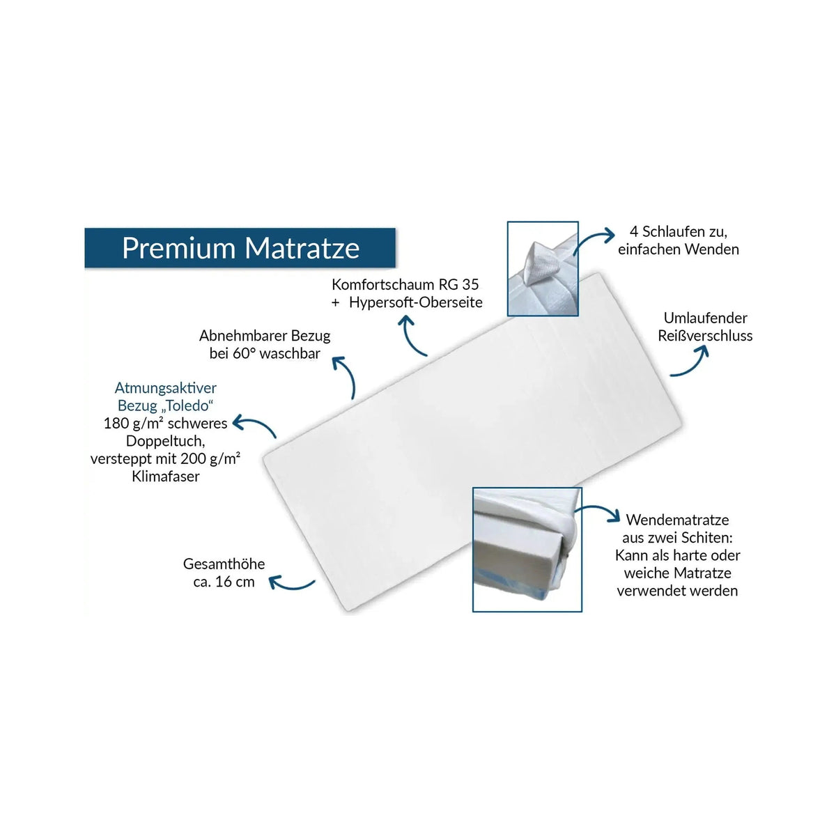 Medicalneed Pflegematratze Premium Wendematratze