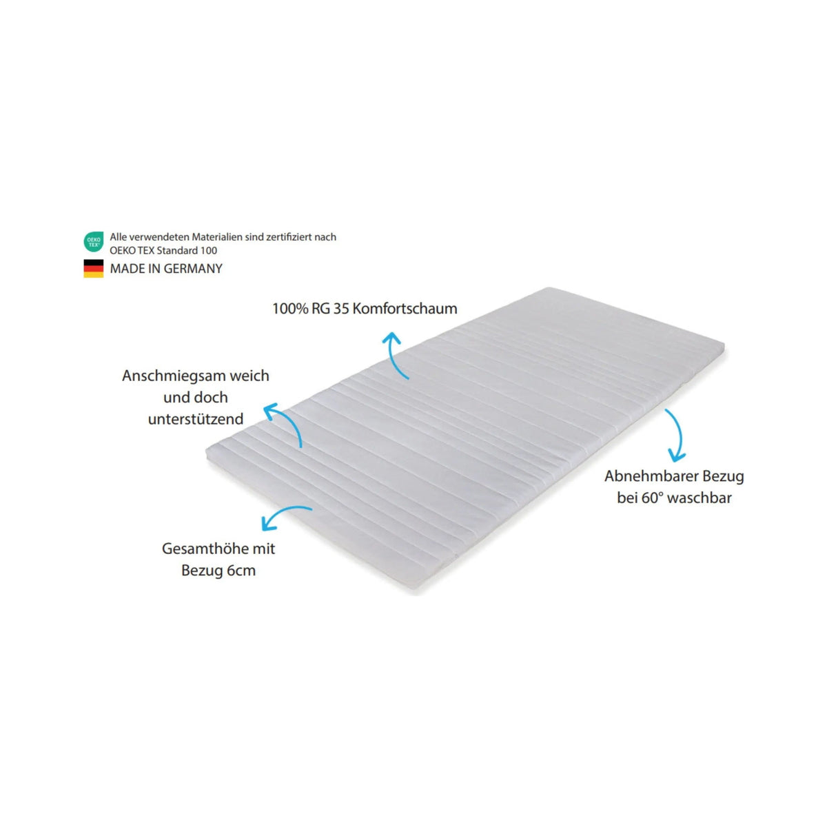 Medicalneed Topper Komfortschaum Medicalneed