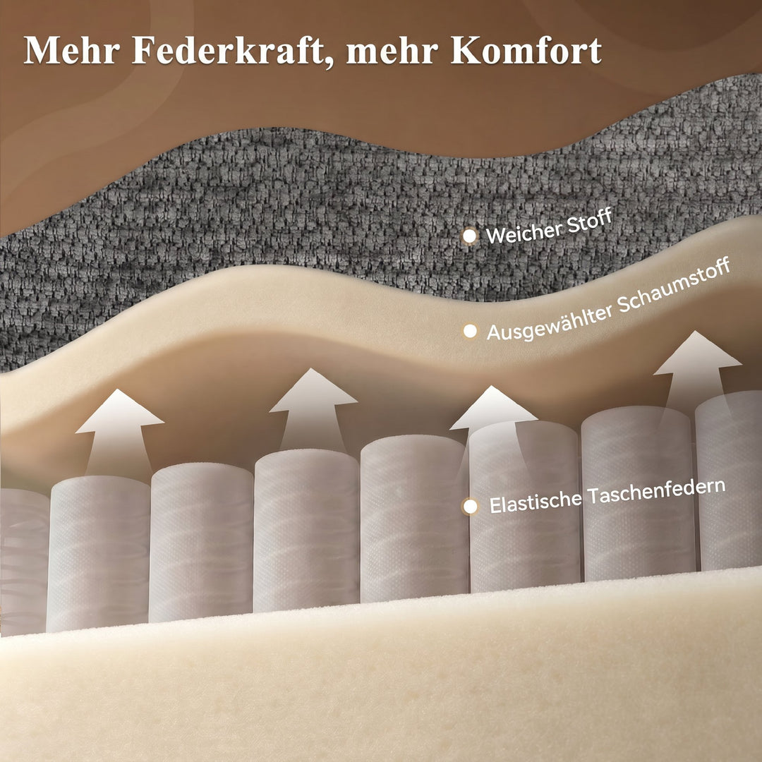 RehaComfort Aufstehsessel Duetto Taschenfederkern